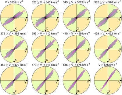 Application of historic datasets to understanding open solar flux and the 20th-century grand solar maximum. 1. Geomagnetic, ionospheric, and sunspot observations